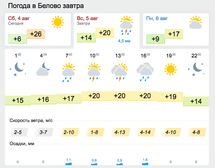 Погода в Белово на 5 августа 2018